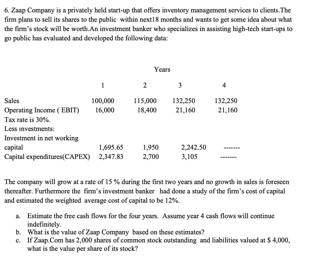 6. Zaap Company is a privately held start-up that offers inventory management services to clients. The
firm plans to sell its shares to the public within next 18 months and wants to get some idea about what
the firm's stock will be worth. An investment banker who specializes in assisting high-tech start-ups to
go public has evaluated and developed the following data:
Sales
Operating Income (EBIT)
Tax rate is 30%.
Less investments:
Investment in net working
1
100,000
16,000
2
Years
115,000
18,400
capital
1,695.65
1,950
Capital expenditures(CAPEX) 2,347.83 2,700
3
132,250
21,160
2,242.50
3,105
4
132,250
21,160
The company will grow at a rate of 15 % during the first two years and no growth in sales is foreseen
thereafter. Furthermore the firm's investment banker had done a study of the firm's cost of capital
and estimated the weighted average cost of capital to be 12%.
a. Estimate the free cash flows for the four years. Assume year 4 cash flows will continue
indefinitely.
b.
What is the value of Zaap Company based on these estimates?
c. If Zaap.Com has 2,000 shares of common stock outstanding and liabilities valued at $ 4,000,
what is the value per share of its stock?