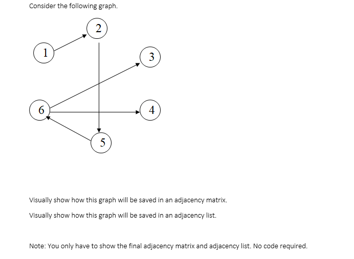 Consider the following graph.
2
1)
4
Visually show how this graph will be saved in an adjacency matrix.
Visually show how this graph will be saved in an adjacency list.
Note: You only have to show the final adjacency matrix and adjacency list. No code required.
3.
