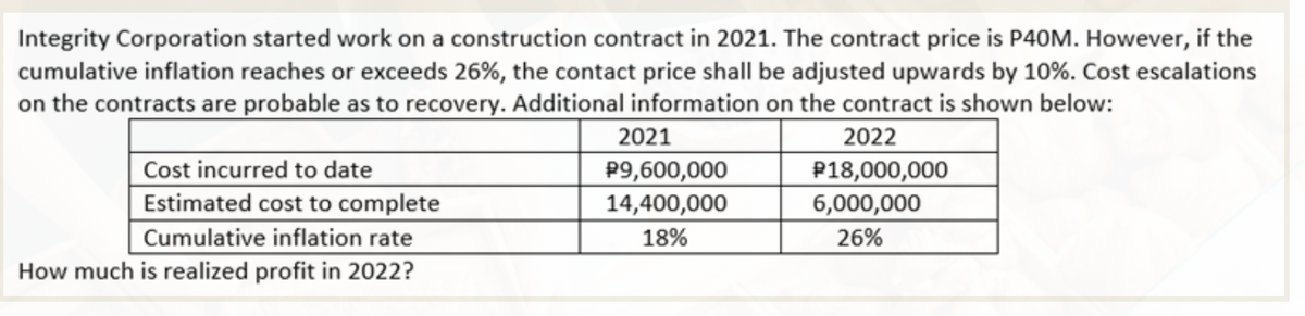 Integrity Corporation started work on a construction contract in 2021. The contract price is P40M. However, if the
cumulative inflation reaches or exceeds 26%, the contact price shall be adjusted upwards by 10%. Cost escalations
on the contracts are probable as to recovery. Additional information on the contract is shown below:
2022
P18,000,000
6,000,000
26%
Cost incurred to date
Estimated cost to complete
Cumulative inflation rate
How much is realized profit in 2022?
2021
P9,600,000
14,400,000
18%