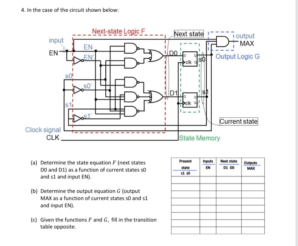 4. In the case of the circuit shown below:
Next-state Logic F
Next state
I output
МАX
input
EN
EN
DO
EN'
Output Logic G
clk
SO
D1
clk
Current state
Clock signal
CLK
|State Memory
Present
Next state
(a) Determine the state equation F (next states
DO and D1) as a function of current states s0
and s1 and input EN).
Inputs
Outputs
state
EN
D1 DO
MAX
si so
(b) Determine the output equation G (output
MAX as a function of current states s0 and s1
and input EN).
(c) Given the functions F and G, fill in the transition
table opposite.
