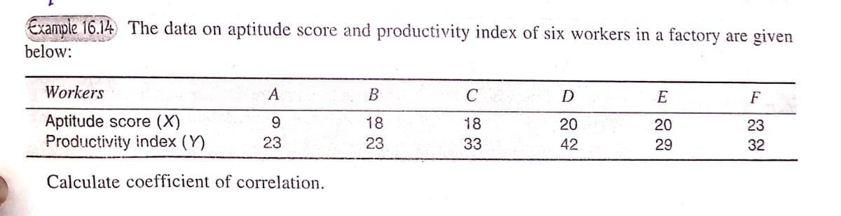Example 16.14 The data on aptitude score and productivity index of six workers in a factory are given
below:
Workers
A
В
C
D
E
F
Aptitude score (X)
Productivity index (Y)
9.
18
18
20
20
23
23
23
33
42
29
32
Calculate coefficient of correlation.
