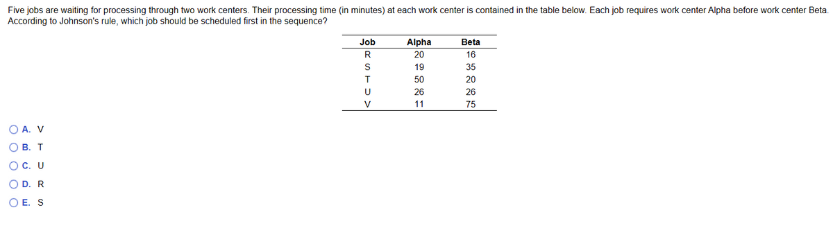 Five jobs are waiting for processing through two work centers. Their processing time (in minutes) at each work center is contained in the table below. Each job requires work center Alpha before work center Beta.
According to Johnson's rule, which job should be scheduled first in the sequence?
OA. V
O B. T
OC. U
O D. R
O E. S
Job
RSTU:
V
Alpha
20
19
50
26
11
Beta
16
35
20
26
75