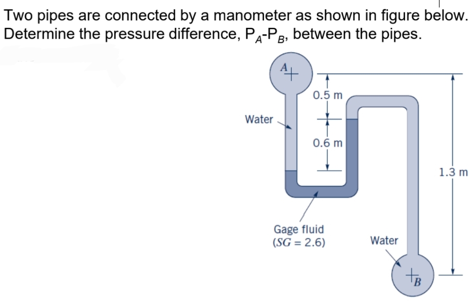 Two pipes are connected by a manometer as shown in figure below.
Determine the pressure difference, PA-PB, between the pipes.
¹+
Water
0.5 m
0.6 m
Gage fluid
(SG = 2.6)
Water
1.3 m