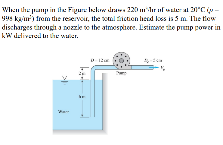 When the pump in the Figure below draws 220 m³/hr of water at 20°C (p =
998 kg/m³) from the reservoir, the total friction head loss is 5 m. The flow
discharges through a nozzle to the atmosphere. Estimate the pump power in
kW delivered to the water.
Water
2m
6 m
D = 12 cm
Pump
De=5 cm