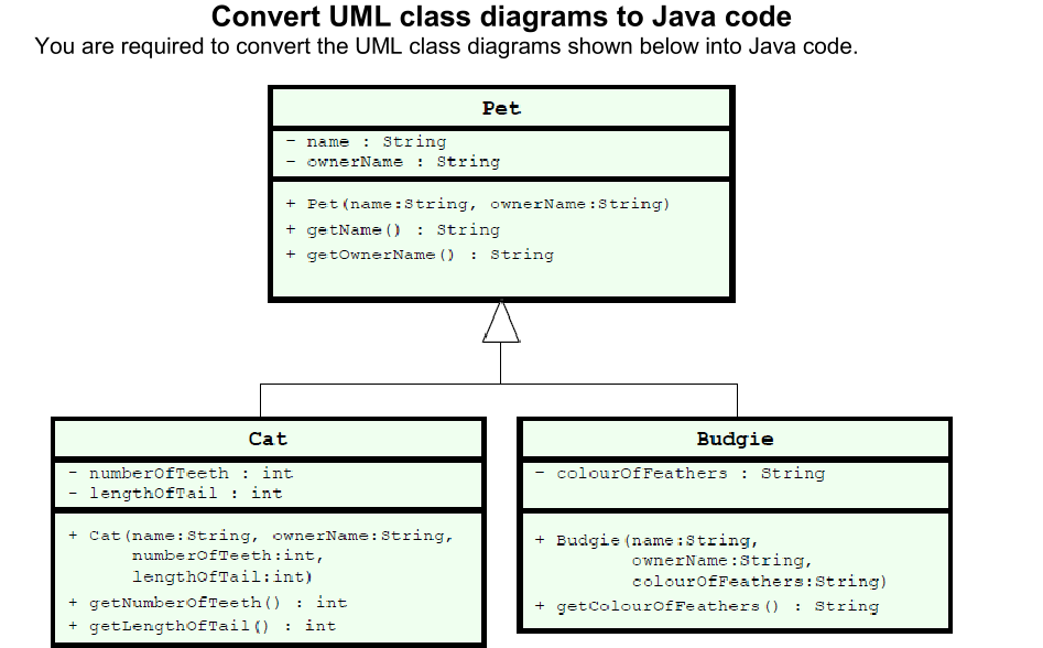 Convert UML class diagrams to Java code
You are required to convert the UML class diagrams shown below into Java code.
Cat
numberOfTeeth: int
lengthofTail : int
name : String
ownerName : String
+ Pet (name:String, ownerName: String)
+ getName(): String
+ getOwner Name () : String
Pet
+ Cat (name: String, ownerName: String,
numberOfTeeth:int,
lengthofTail:int)
+ getNumberOfTeeth (): int
+ getLengthofTail (): int
Budgie
colourOfFeathers: String
+ Budgie (name: String,
ownerName: String,
colourOfFeathers: String)
+ getColourOfFeathers (): String