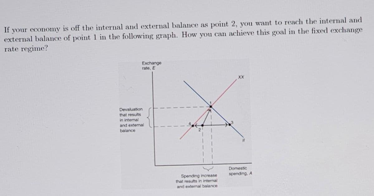 If your economy is off the internal and external balance as point 2, you want to reach the internal and
external balance of point 1 in the following graph. How you can achieve this goal in the fixed exchange
rate regime?
Exchange
rate, E
Devaluation
that results
in internal
and external
balance
Spending increase
that results in internal
and external balance
XX
Domestic
spending, A