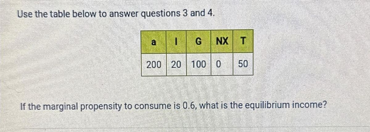 Use the table below to answer questions 3 and 4.
I
G NX T
200 20 100 0 50
If the marginal propensity to consume is 0.6, what is the equilibrium income?