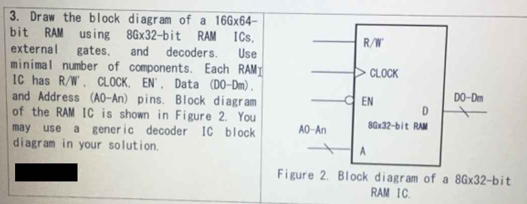 3. Draw the block diagram of a 16Gx64-
ICs,
bit
RAM using 8G×32-bit
RAM
R/W
external
Use
minimal number of components. Each RAMI
IC has R/W, CLOCK, EN', Data (DO-Dm),
and Address (AO-An) pins. Block diagram
of the RAM IC is shown in Figure 2. You
IC block
gates,
and
decoders.
CLOCK
DO-Dm
EN
8Gx32-bit RAM
may
use a gener ic decoder
AO-An
diagram in your solution.
A
Figure 2. Block diagram of a 8Gx32-bit
RAM IC.
