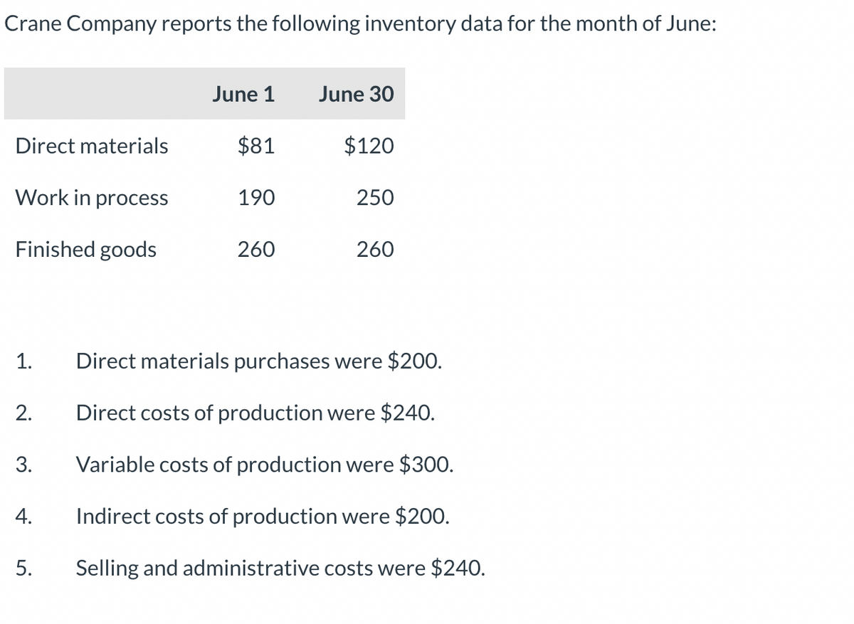 Crane Company reports the following inventory data for the month of June:
Direct materials
Work in process
Finished goods
1.
2.
3.
4.
5.
June 1
$81
190
260
June 30
$120
250
260
Direct materials purchases were $200.
Direct costs of production were $240.
Variable costs of production were $300.
Indirect costs of production were $200.
Selling and administrative costs were $240.