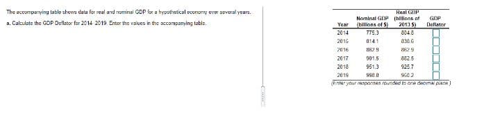 The accompanying table shows data for real and nominal GDP for a hypothelical eoonomy uver several years.
a. Calculate the GDP Deflator for 2014 2019. Enter the values in the accompanying table.
Raal GIP
Nominal GDP (hillions of
2013 $)
GDP
Deflator
Year
(billions of $)
2014
775.3
804.8
2015
014.1
2016
862 9
262 9
2017
901.5
8825
2018
951.3
925.7
2019
990.0
950 2
(Entar yaur raspansas ounded to one decmal piace
