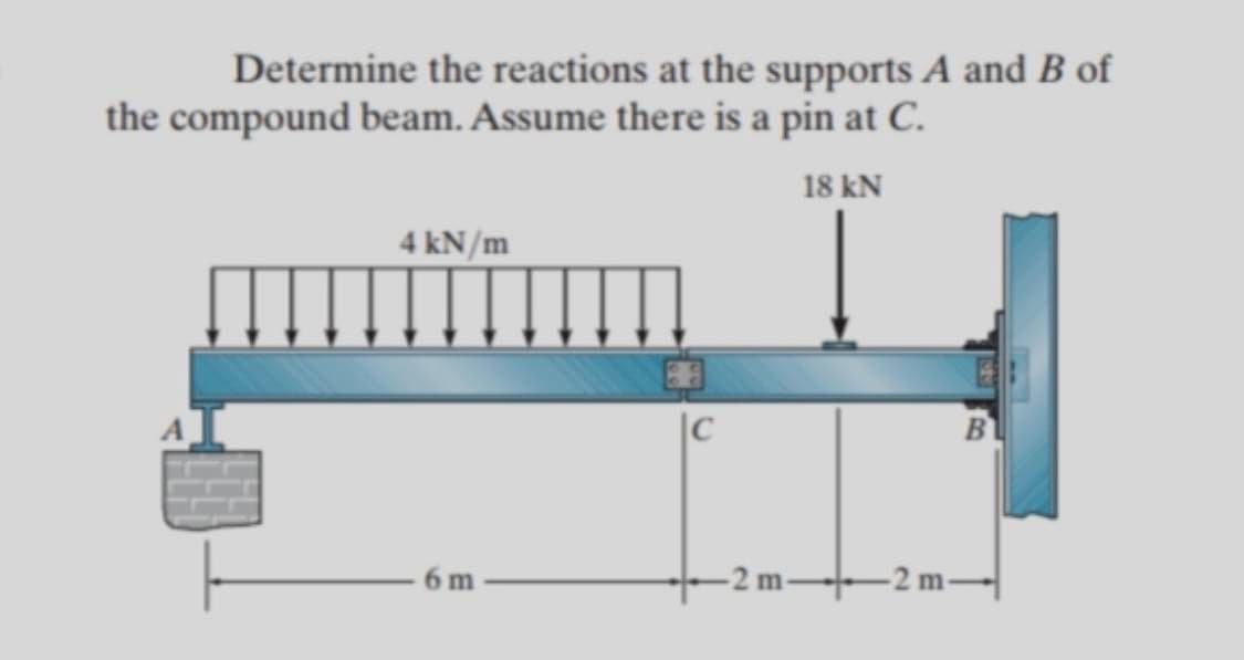 Determine the reactions at the supports A and B of
the compound beam. Assume there is a pin at C.
18 kN
4 kN/m
6 m
C
-2 m-
2
B