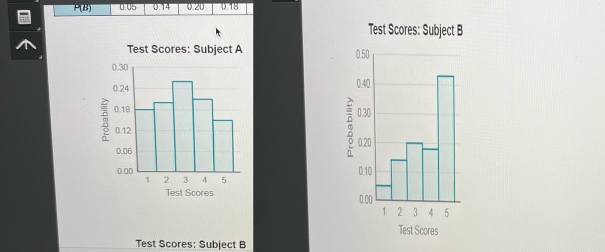 ⠀⠀⠀
P(B)
0.05
Probability
Test Scores: Subject A
0.30
0.24
0.18
Edh
0.12
0.06
0.14 0.20 0.18
0.00
1 2 3 4 5
Test Scores
Test Scores: Subject B
Probability
Test Scores: Subject B
0.50
0.40
0.30
0.20
0.10
0.00
1
2 3 4 5
Test Scores
