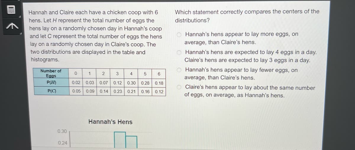 EEEE
Hannah and Claire each have a chicken coop with 6
hens. Let H represent the total number of eggs the
hens lay on a randomly chosen day in Hannah's coop
and let C represent the total number of eggs the hens
lay on a randomly chosen day in Claire's coop. The
two distributions are displayed in the table and
histograms.
Number of
Eggs
P(H)
P(C)
0.30
0.24
0
1
2
3
4
5
0.02 0.03 0.07 0.12 0.30 0.28
0.05 0.09 0.14 0.23 0.21 0.16
Hannah's Hens
6
0.18
0.12
Which statement correctly compares the centers of the
distributions?
O Hannah's hens appear to lay more eggs, on
average, than Claire's hens.
Hannah's hens are expected to lay 4 eggs in a day.
Claire's hens are expected to lay 3 eggs in a day.
O Hannah's hens appear to lay fewer eggs, on
average, than Claire's hens.
O Claire's hens appear to lay about the same number
of eggs, on average, as Hannah's hens.