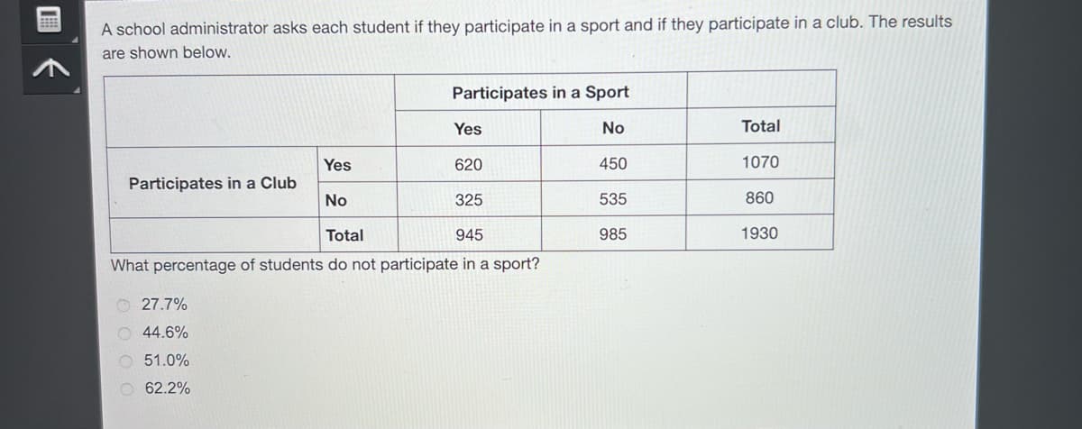 ⠀⠀⠀⠀
A school administrator asks each student if they participate in a sport and if they participate in a club. The results
are shown below.
Participates in a Club
Yes
27.7%
44.6%
O 51.0%
O62.2%
No
Participates in a Sport
Yes
325
Total
945
What percentage of students do not participate in a sport?
620
No
450
535
985
Total
1070
860
1930