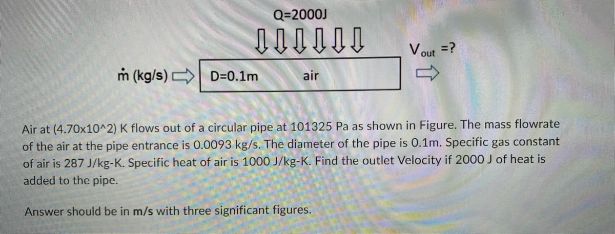 Q=2000J
V out
=?
m (kg/s) D=0.1m
air
Air at (4.70x10^2) K flows out of a circular pipe at 101325 Pa as shown in Figure. The mass flowrate
of the air at the pipe entrance is 0.0093 kg/s. The diameter of the pipe is 0.1m. Specific gas constant
of air is 287 J/kg-K. Specific heat of air is 1000 J/kg-K. Find the outlet Velocity if 2000 J of heat is
added to the pipe.
Answer should be in m/s with three significant figures.
