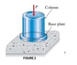 FIGURE 2
Column
Base plate