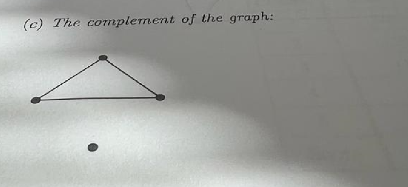(c) The complement of the graph:
