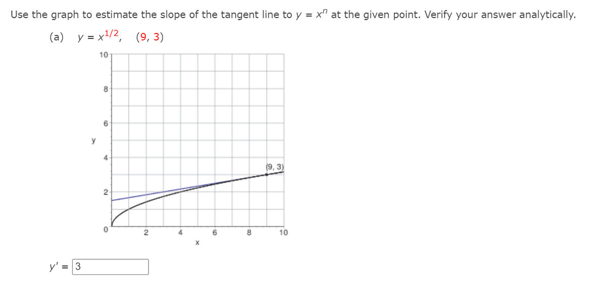 Use the graph to estimate the slope of the tangent line to y = x" at the given point. Verify your answer analytically.
(a)
y = x1/2,
(9, 3)
10
8
y
4-
(9, 3)
2-
4
6
8
10
y' = 3
