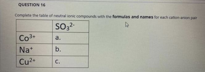 QUESTION 16
Complete the table of neutral ionic compounds with the formulas and names for each cation-anion pair
4
SO3²-
Co3+
Nat
Cu²+
a.
b.
C.