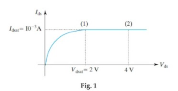 Iaat= 10~³A
(1)
(2)
Vas
Váat=2 V
dat
4 V
Fig. 1

