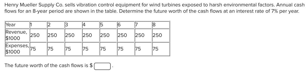 Henry Mueller Supply Co. sells vibration control equipment for wind turbines exposed to harsh environmental factors. Annual cash
flows for an 8-year period are shown in the table. Determine the future worth of the cash flows at an interest rate of 7% per year.
Year
1
2
4
15
6
17
Revenue,
250
$1000
250
250
250
250
250
250
250
Expenses,
75
$1000
75
75
75
75
75
75
75
The future worth of the cash flows is $
