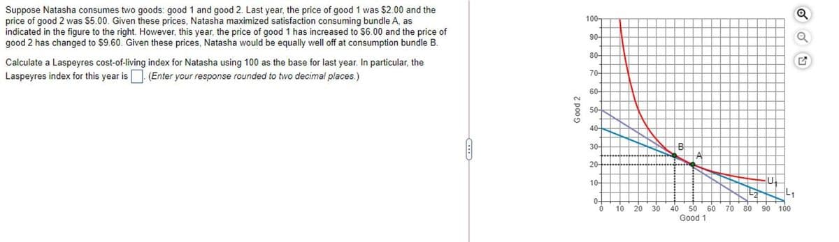 Suppose Natasha consumes two goods: good 1 and good 2. Last year, the price of good 1 was $2.00 and the
price of good 2 was $5.00. Given these prices, Natasha maximized satisfaction consuming bundle A, as
indicated in the figure to the right. However, this year, the price of good 1 has increased to $6.00 and the price of
good 2 has changed to $9.60. Given these prices, Natasha would be equally well off at consumption bundle B.
100-
90-
80-
Calculate a Laspeyres cost-of-living index for Natasha using 100 as the base for last year. In particular, the
Laspeyres index for this year is (Enter your response rounded to two decimal places.)
70-
60-
50-
40-
30-
20-
10-
L1
0-
10 20 30
70 80
50 60
Good 1
40
90 100
Good 2
