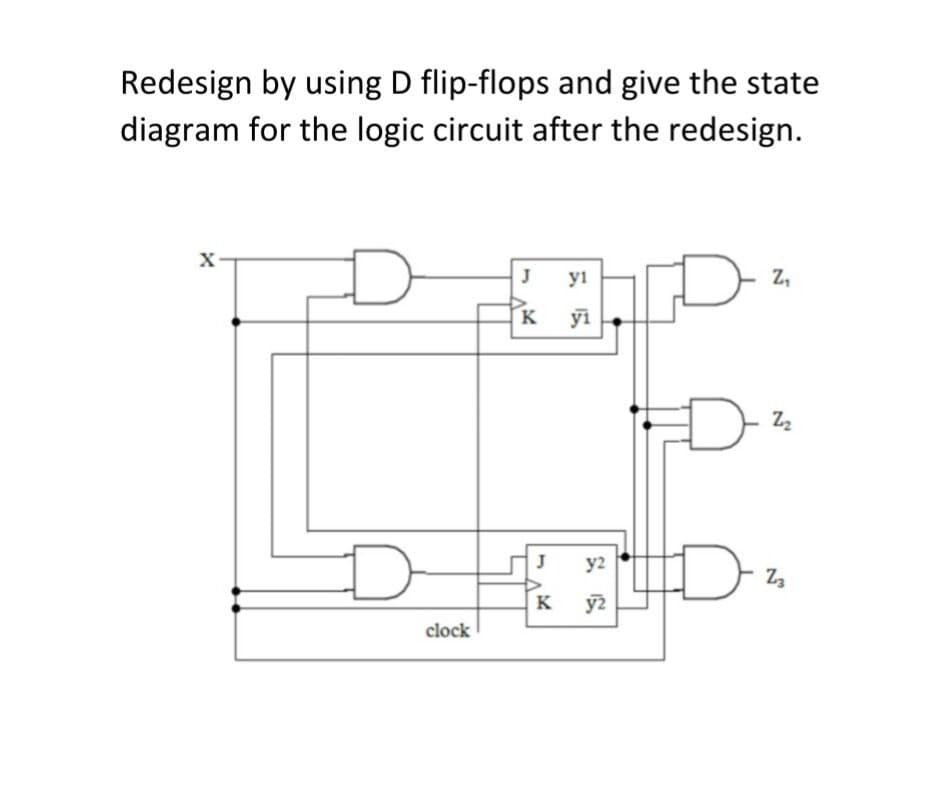 Redesign by using D flip-flops and give the state
diagram for the logic circuit after the redesign.
X
J
yi
Z,
K
yi
J
y2
K
clock

