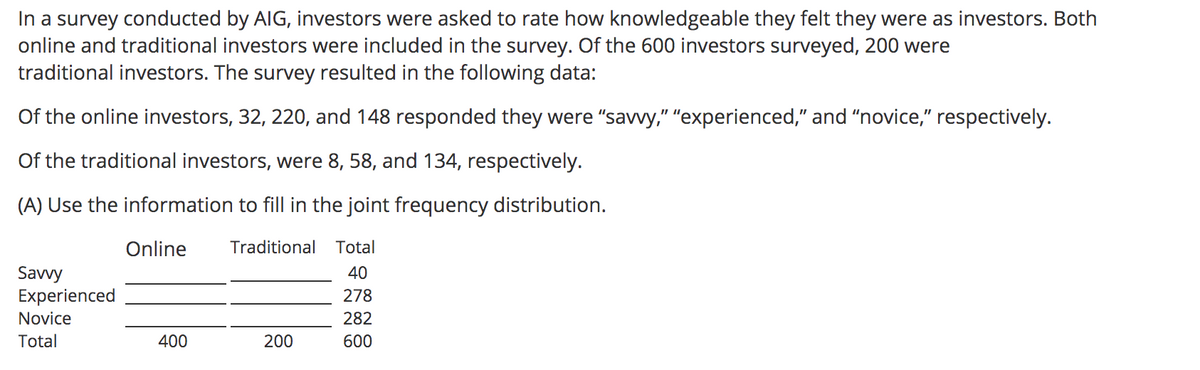 In a survey conducted by AIG, investors were asked to rate how knowledgeable they felt they were as investors. Both
online and traditional investors were included in the survey. Of the 600 investors surveyed, 200 were
traditional investors. The survey resulted in the following data:
Of the online investors, 32, 220, and 148 responded they were "savvy," "experienced," and “novice," respectively.
Of the traditional investors, were 8, 58, and 134, respectively.
(A) Use the information to fill in the joint frequency distribution.
Online
Traditional
Total
Savvy
Experienced
40
278
Novice
282
Total
400
200
600
