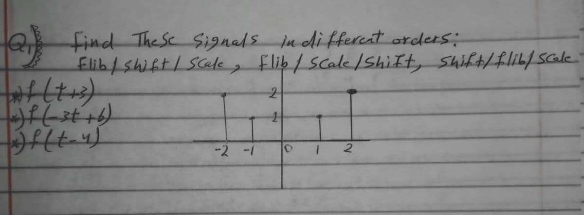 find These Signals in different orders:
Elib / shift / Scale, Flib / Scale /Shift, Shift/flib/ Scale
2
1
of (t+³)
*) f ( 3+ +6)
f(t_y)
-2 -1
O 1 2