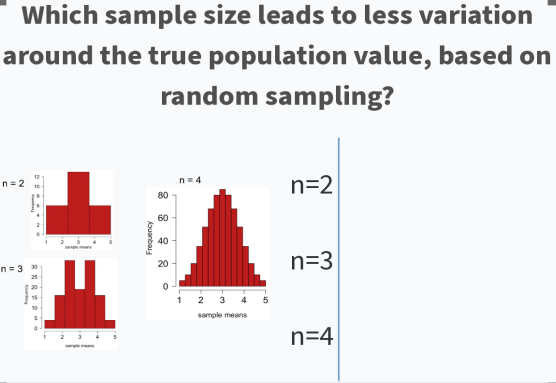 Which sample size leads to less variation
around the true population value, based on
random sampling?
n=2
n=3
Frequency
80
60
40
20
0
n = 4
2 3 4
sample means
n=2
n=3
n=4
