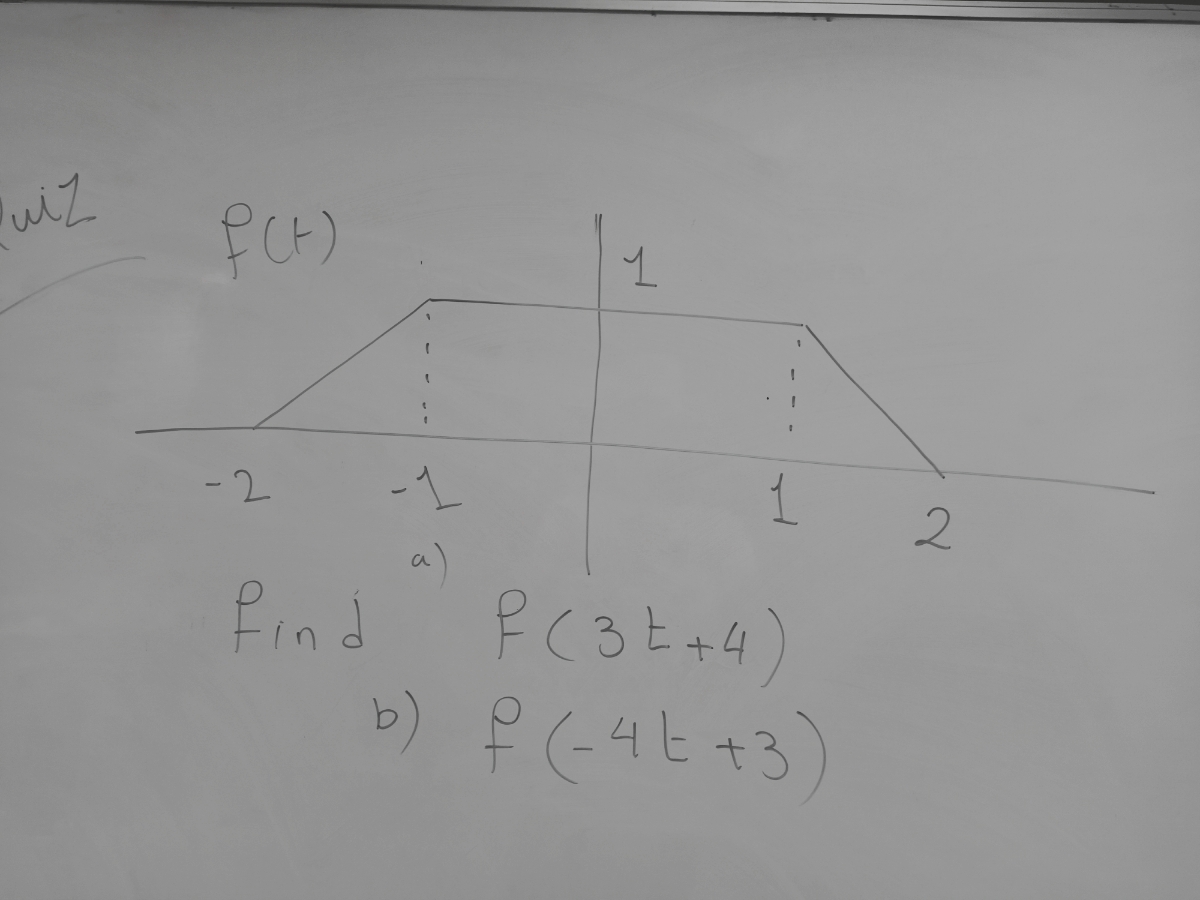 Quiz
P(F)
то
-2
1
find
a)
1
f(3²+4)
b) f(-4t+3)
2