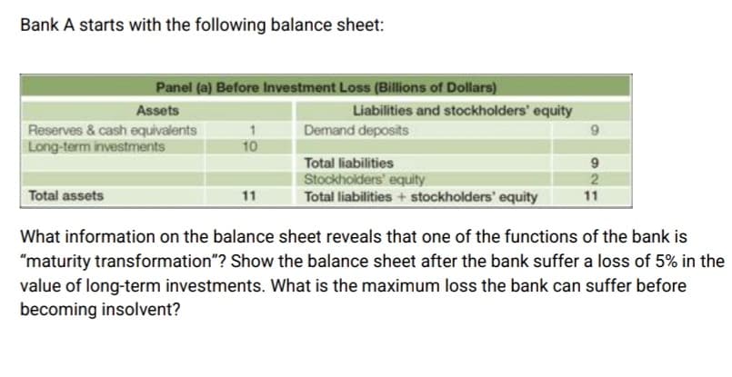 Bank A starts with the following balance sheet:
Panel (a) Before Investment Loss (Billions of Dollars)
Assets
Liabilities and stockholders' equity
Reserves & cash equivalents
Long-term investments
Demand deposits
10
Total liabilities
Stockholders' equity
Total liabilities + stockholders' equity
Total assets
11
11
What information on the balance sheet reveals that one of the functions of the bank is
"maturity transformation"? Show the balance sheet after the bank suffer a loss of 5% in the
value of long-term investments. What is the maximum loss the bank can suffer before
becoming insolvent?
