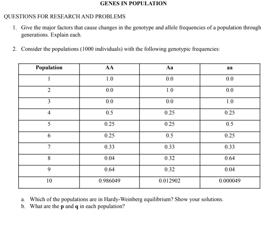 GENES IN POPULATION
QUESTIONS FOR RESEARCH AND PROBLEMS
1. Give the major factors that cause changes in the genotype and allele frequencies of a population through
generations. Explain each.
2. Consider the populations (1000 individuals) with the following genotypic frequencies:
Population
AA
Aa
aa
1
1.0
0.0
0.0
0.0
1.0
0.0
3
0.0
0.0
1.0
4
0.5
0.25
0.25
0.25
0.25
0.5
0.25
0.5
0.25
7
0.33
0.33
0.33
8
0.04
0.32
0.64
9.
0.64
0.32
0.04
10
0.986049
0.012902
0.000049
a. Which of the populations are in Hardy-Weinberg equilibrium? Show your solutions.
b. What are the p and q in each population?
2.
