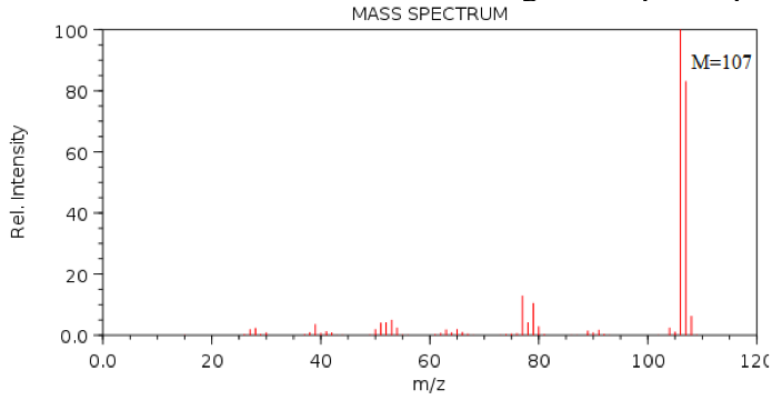 MASS SPECTRUM
100
М-107
80
60
40
0.0
0.0
20
40
60
80
100
120
m/z
Rel. Intensity
20
