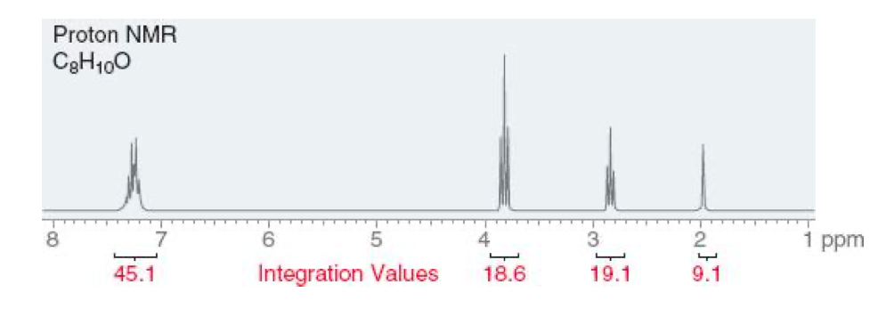 Proton NMR
C3H100
8
1 ppm
6.
4
3.
45.1
Integration Values
18.6
19.1
9.1
