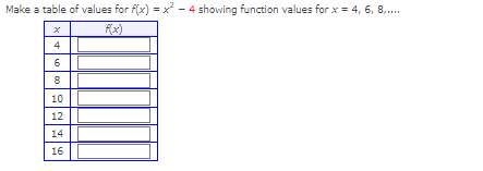 Make a table of values for f(x) = x² - 4 showing function values for x = 4, 6, 8,....
f(x)
x
4
6
8
00
10
12
14
16