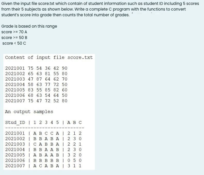 Given the input file score.txt which contain of student information such as student ID including 5 scores
from their 5 subjects as shown below. Write a complete C program with the functions to convert
student's score into grade then counts the total number of grades.
Grade is based on this range
score >= 70 A
score >= 50 B
score < 50 C
Content of input file score.txt
2021001 75 54 36 42 90
2021002 65 63 81 55 80
2021003 47 87 64 62 70
2021004 58 63 77 72 50
2021005 83 55 85 82 60
2021006 68 63 54 64 50
2021007 75 47 72 52 80
An output samples
Stud ID | 1 2 3 4 5 1 A B C
2021001 | A B C C A | 2 1 2
2021002 | B B A B A | 2 3 0
2021003 | C A B BA | 2 2 1
2021004 | B BA A B | 2 3 0
2021005 | A B A A B | 3 2 0
2021006 | вввв в 1050
2021007 | A C A B A | 3 1 1
