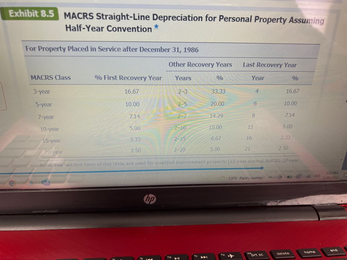 Exhibit 8.5 MACRS Straight-Line Depreciation for Personal Property Assuming
Half-Year Convention
For Property Placed in Service after December 31, 1986
Other Recovery Years
Last Recovery Year
MACRS Class
0% First Recovery Year
Years
0%
Year
3-year
16.67
2-3
33.33
4
16.67
5-year
10.00
2-5
20.00
6.
10.00
7-year
7.14
2-7
14.29
8
7.14
10-year
5.00
2-10
10.00
11
5.00
3.33
2-15
6.67
16
3.33
15-year
2.50
2-20
5.00
21
2.50
20-year
Note: The last two rows of this table are used for qualified improvement property (15-year normal MACRS: 20-year
3:20 PM
59°F Partly sunny
220/2022
bp
end
home
Inprt sc
delete
12
f1o
