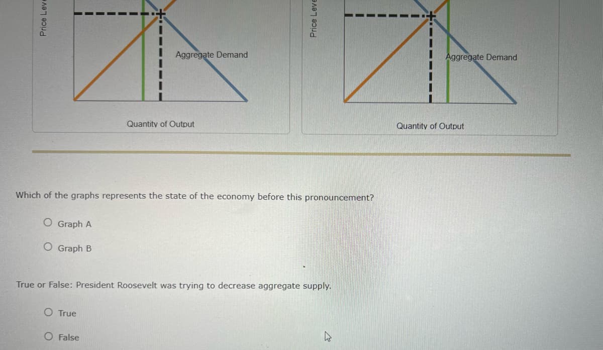 Aggregate Demand
Quantity of Output
Which of the graphs represents the state of the economy before this pronouncement?
O Graph A
O Graph B
True or False: President Roosevelt was trying to decrease aggregate supply.
True
False
O
Aggregate Demand
Quantity of Output