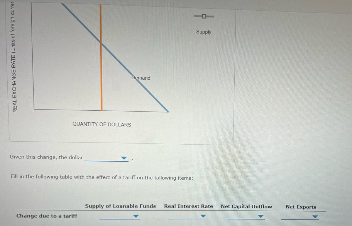 REAL EXCHANGE RATE (Units of foreign currer
Demand
QUANTITY OF DOLLARS
Given this change, the dollar
Fill in the following table with the effect of a tariff on the following items:
Change due to a tariff
O
Supply
Supply of Loanable Funds Real Interest Rate Net Capital Outflow
Net Exports