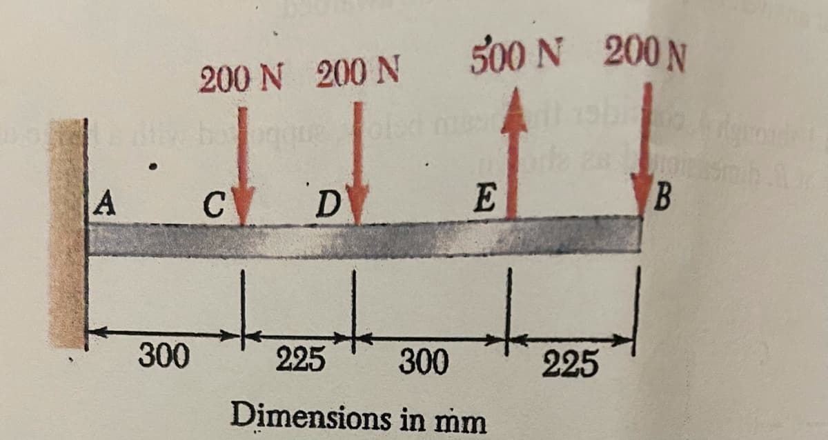 500 N 200 N
200 N 200 N
A
E
300
225
300
225
Dimensions in mm
