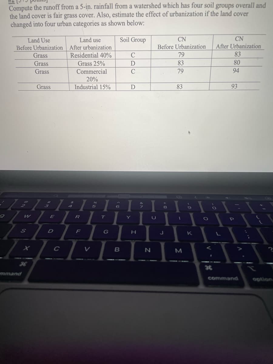 Compute the runoff from a 5-in. rainfall from a watershed which has four soil groups overall and
the land cover is fair grass cover. Also, estimate the effect of urbanization if the land cover
changed into four urban categories as shown below:
Land Use
Land use
Soil Group
CN
CN
Before Urbanization After urbanization
Before Urbanization After Urbanization
Grass
Residential 40%
C
79
83
Grass
Grass 25%
D
83
80
Grass
Commercial
C
79
94
20%
Grass
Industrial 15%
D
83
93
Q
5
I
6
T
1>
Y
U
G
<
4
(
8
9
1
O
-0
C
D
F
G
H
J
K
L
3
Q
W
E
R
P
X
C
V
B
N
M
>
V
?
H
H
mmand
command
option
S