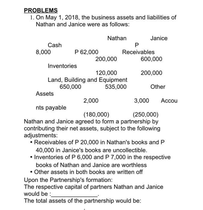 PROBLEMS
1. On May 1, 2018, the business assets and liabilities of
Nathan and Janice were as follows:
Nathan
Janice
Cash
P 62,000
200,000
8,000
Receivables
600,000
Inventories
120,000
Land, Building and Equipment
535,000
200,000
650,000
Other
Assets
2,000
3,000
Accou
nts payable
(180,000)
(250,000)
Nathan and Janice agreed to form a partnership by
contributing their net assets, subject to the following
adjustments:
• Receivables of P 20,000 in Nathan's books and P
40,000 in Janice's books are uncollectible.
• Inventories of P 6,000 and P 7,000 in the respective
books of Nathan and Janice are worthless
• Other assets in both books are written off
Upon the Partnership's formation:
The respective capital of partners Nathan and Janice
would be :
The total assets of the partnership would be:
