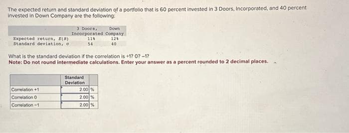 The expected return and standard deviation of a portfolio that is 60 percent invested in 3 Doors, Incorporated, and 40 percent
invested in Down Company are the following:
Expected return, E(R)
Standard deviation, o
Down
3 Doors,
Incorporated Company.
118
12%
54
40
What is the standard deviation if the correlation is +1? 0? -1?
Note: Do not round intermediate calculations. Enter your answer as a percent rounded to 2 decimal places.
Correlation +1
Correlation 01
Correlation-1
Standard
Deviation
2.00%
2.00%
2.00 %