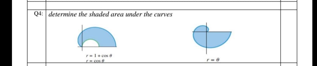 Q4: determine the shaded area under the curves
r = 1+ cos 0
r= cos 0
r = 0
