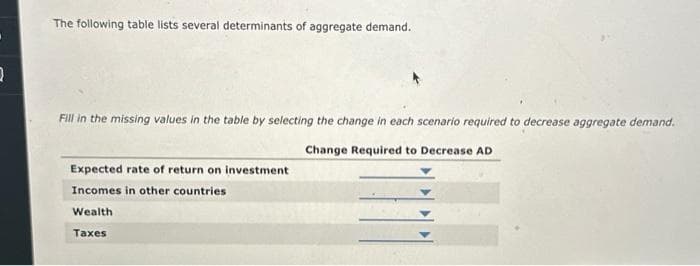 3
The following table lists several determinants of aggregate demand.
Fill in the missing values in the table by selecting the change in each scenario required to decrease aggregate demand.
Change Required to Decrease AD
Expected rate of return on investment
Incomes in other countries.
Wealth
Taxes