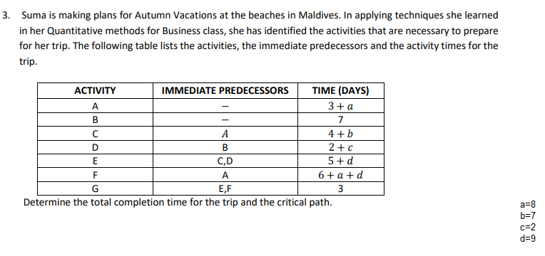 3. Suma is making plans for Autumn Vacations at the beaches in Maldives. In applying techniques she learned
in her Quantitative methods for Business class, she has identified the activities that are necessary to prepare
for her trip. The following table lists the activities, the immediate predecessors and the activity times for the
trip.
АCTIVITY
IMMEDIATE PREDECESSORS
TIME (DAYS)
A.
3+a
В
7
A
4 +b
В
2+c
E
C,D
5+ d
F
A
6+a + d
G
E,F
3
Determine the total completion time for the trip and the critical path.
a=8
b=7
c=2
d=9
