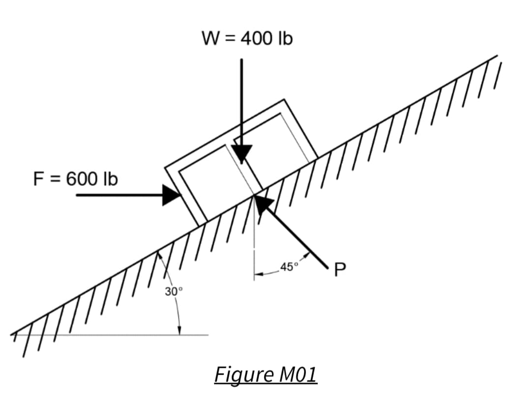 W = 400 Ib
%3D
F = 600 lb
45°
30°
Figure M01
