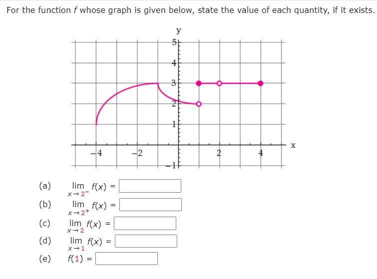 For the function f whose graph is given below, state the value of each quantity, if it exists.
y
5t
3
2
2
(a)
lim f(x) =
X- 2
lim f(x) =
x+2+
(b)
%3D
(c)
lim f(x) :
x-2
(d)
lim f(x) =
x-1
(e)
f(1) =
%3D
후
