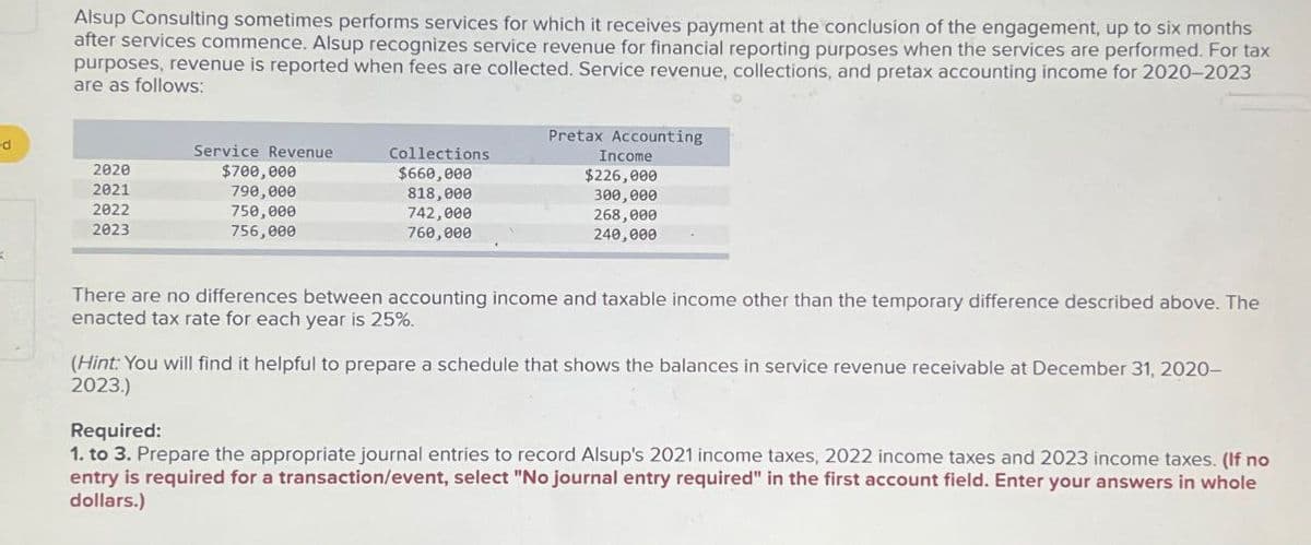 -d
Alsup Consulting sometimes performs services for which it receives payment at the conclusion of the engagement, up to six months
after services commence. Alsup recognizes service revenue for financial reporting purposes when the services are performed. For tax
purposes, revenue is reported when fees are collected. Service revenue, collections, and pretax accounting income for 2020-2023
are as follows:
2020
2021
2022
2023
Service Revenue
Collections
$700,000
$660,000
790,000
818,000
750,000
756,000
742,000
760,000
Pretax Accounting
Income
$226,000
300,000
268,000
240,000
There are no differences between accounting income and taxable income other than the temporary difference described above. The
enacted tax rate for each year is 25%.
(Hint: You will find it helpful to prepare a schedule that shows the balances in service revenue receivable at December 31, 2020-
2023.)
Required:
1. to 3. Prepare the appropriate journal entries to record Alsup's 2021 income taxes, 2022 income taxes and 2023 income taxes. (If no
entry is required for a transaction/event, select "No journal entry required" in the first account field. Enter your answers in whole
dollars.)